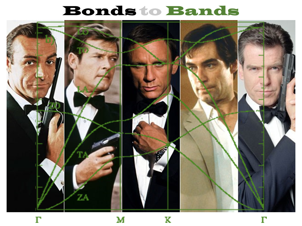 bondstobands_poster